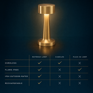 Refresh vs candles vs plug-in