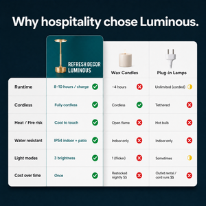 Luminous vs Candles vs Plug-in lamps — 6-row feature comparison